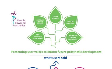Infographic to present user voices